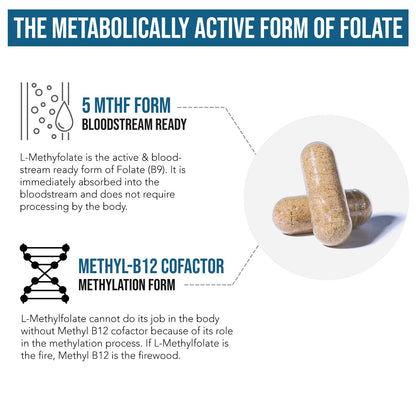 L-Methyl Folate 15mg + Methyl B12 Cofactor – High Potency, Bioactive 5-MTHF Form (60 Servings)