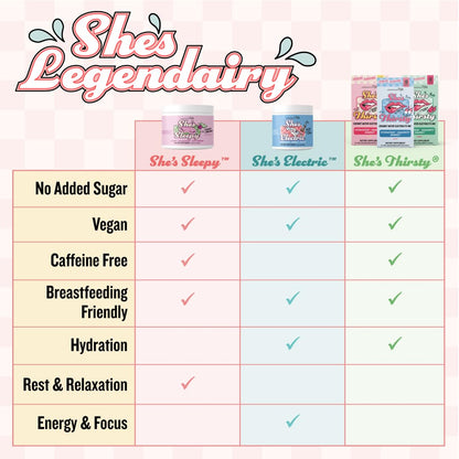 Legendairy Milk She's Electric – Cola Flavor Energy Powder | Sugar Free & Calorie Free, Vitamin B6 & B12