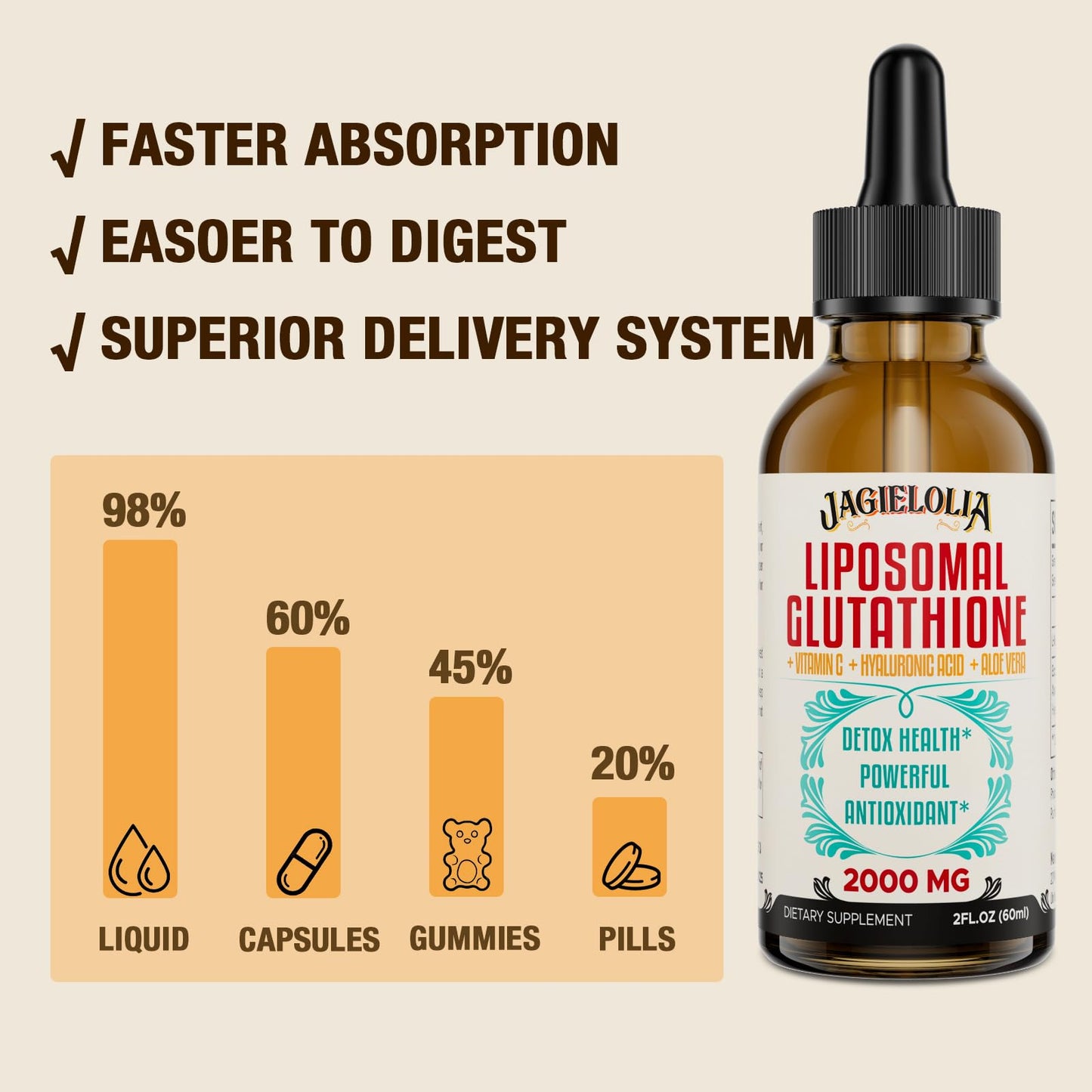 Jagielolia Liposomal Glutathione Liquid 2000MG – Antioxidant Detox, Liver Support, and Energy (Vegan, 20 fl oz)