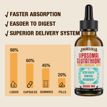 Jagielolia Liposomal Glutathione Liquid 2000MG – Antioxidant Detox, Liver Support, and Energy (Vegan, 20 fl oz)