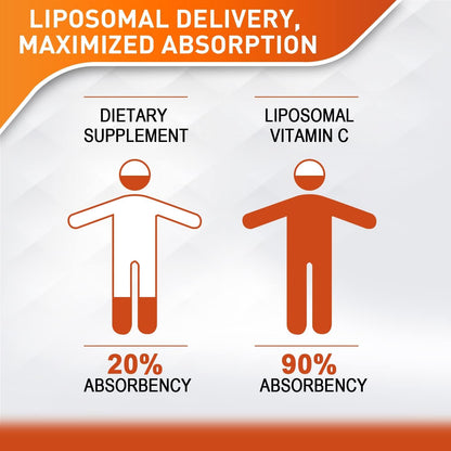 Liposomal Vitamin C 2000mg Liquid – High Absorption, Immune Support (60ML x3 Bottles)