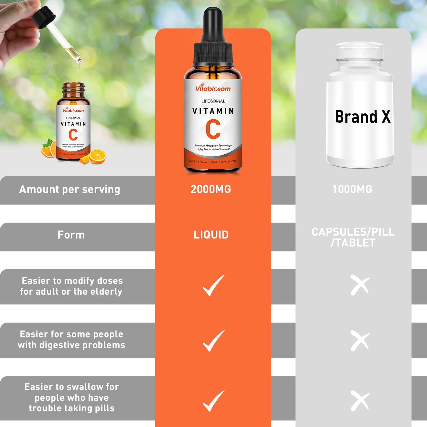 Liposomal Vitamin C 2000mg Liquid – High Absorption, Immune Support (60ML x3 Bottles)