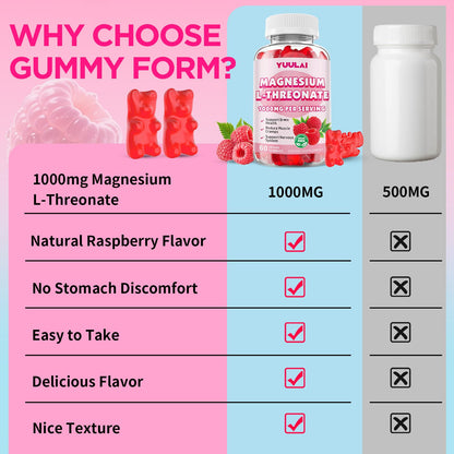 Pack of 2 Magnesium L-Threonate Gummies - Sugar-Free 1000MG Raspberry, 60 Count