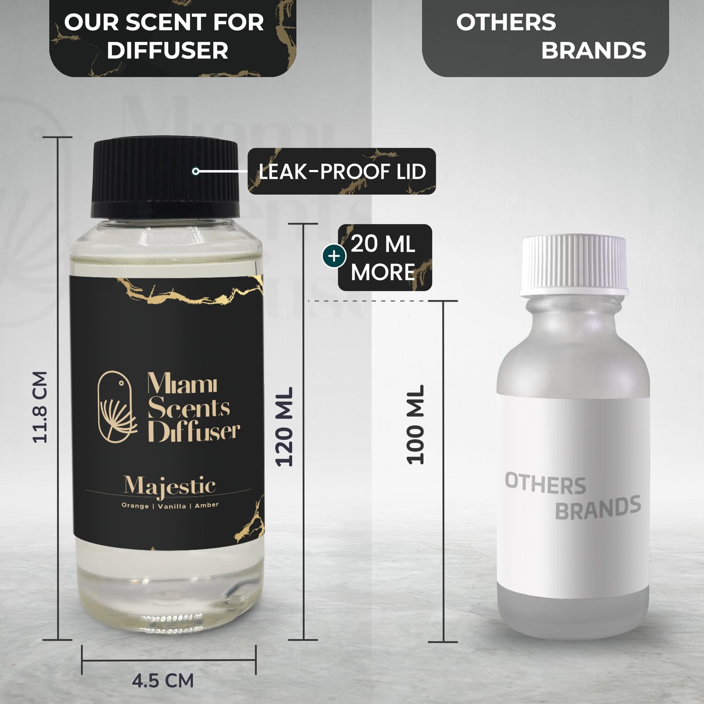Majestic Scent Inspired by La Réserve Paris Hotel 4 Fl Oz - 120 ml Essential Oils Aroma for Home Office Business Diffuser Luxury Fragance Refill Aromatherapy Fresh Blend of Orange Vanilla and Amber.