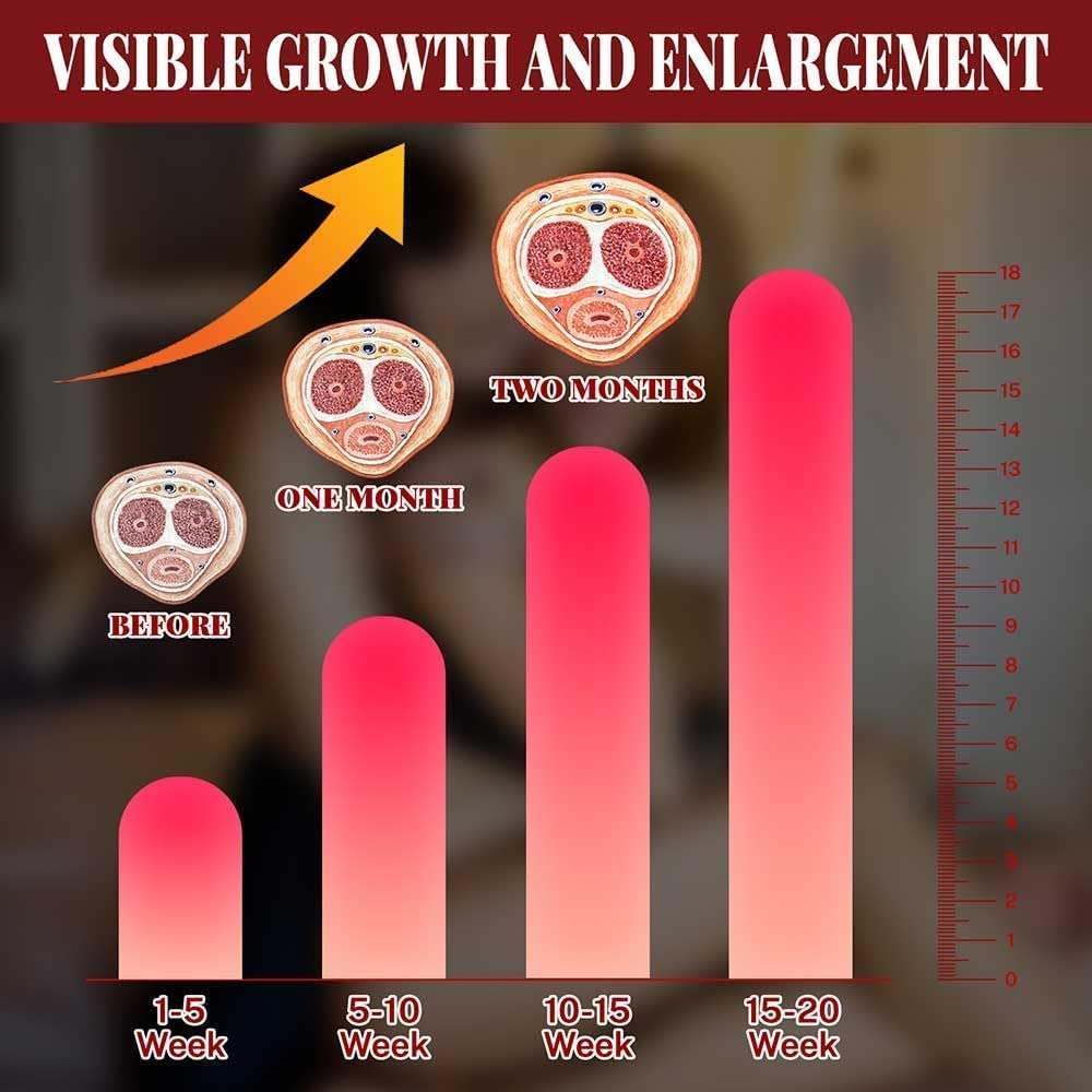 Male Enhancement Cream for Men – Enlargement Gel, XXL Size, Performance Boost