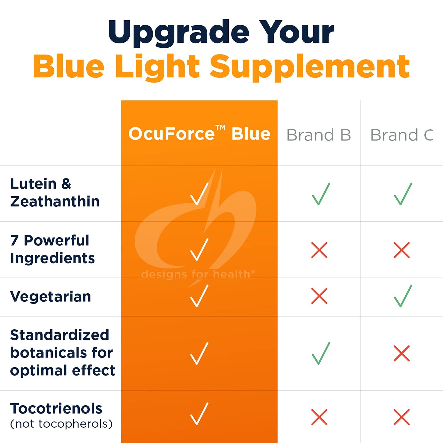 Designs for Health OcuForce Blue - Blue Light Eye Support (60 Caps)