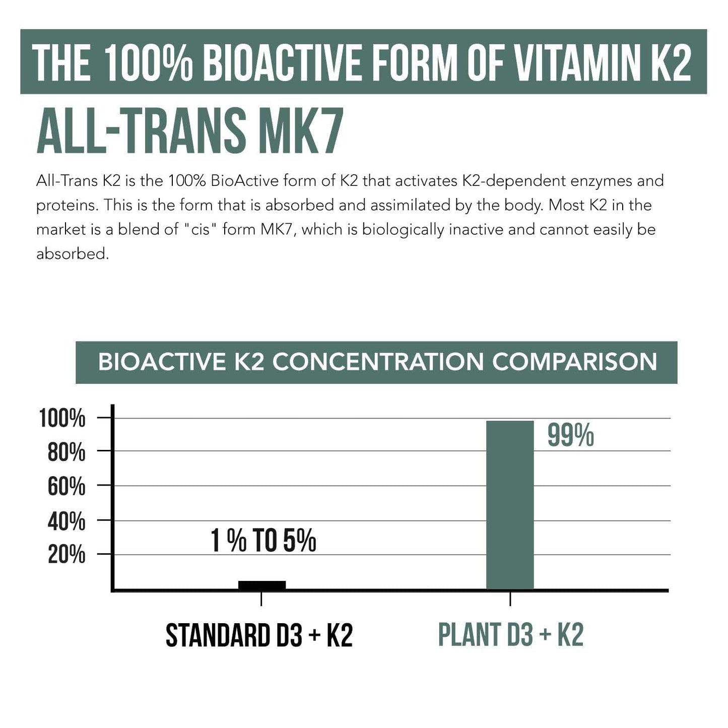 Organic Plant D3 + K2 Drops — 5,000 IU D3, 120 mcg MK7 | 100% Vegan Sublingual