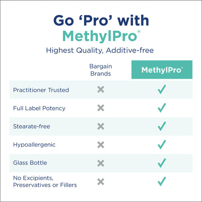 MethylPro L-Methylfolate 15 mg - 5-MTHF | Brain Health, Focus, Calm - 30 Capsules (Pack of 1)