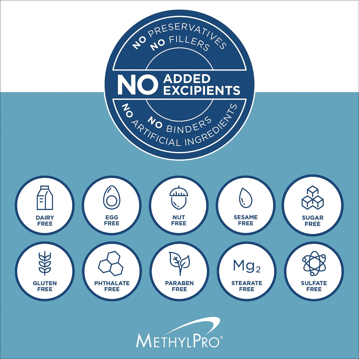 MethylPro Multivitamin + 15 mg Methylfolate – Iron-Free Multivitamin, 30 Capsules