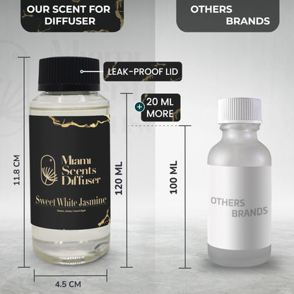 Sweet White Jasmine Diffuser Oil — Hotel-Inspired Luxury | Miami Scents Diffuser