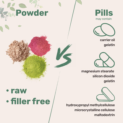 Micro Ingredients Multi Collagen Peptides Powder, 2lb | Type I, II, III, V, X + Biotin, Vitamin C & Hyaluronic Acid | Chocolate Flavor | Keto, Non-GMO