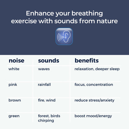 Mindsight Breathing Buddha: Guided Visual Meditation Tool for Mindfulness and Stress Relief
