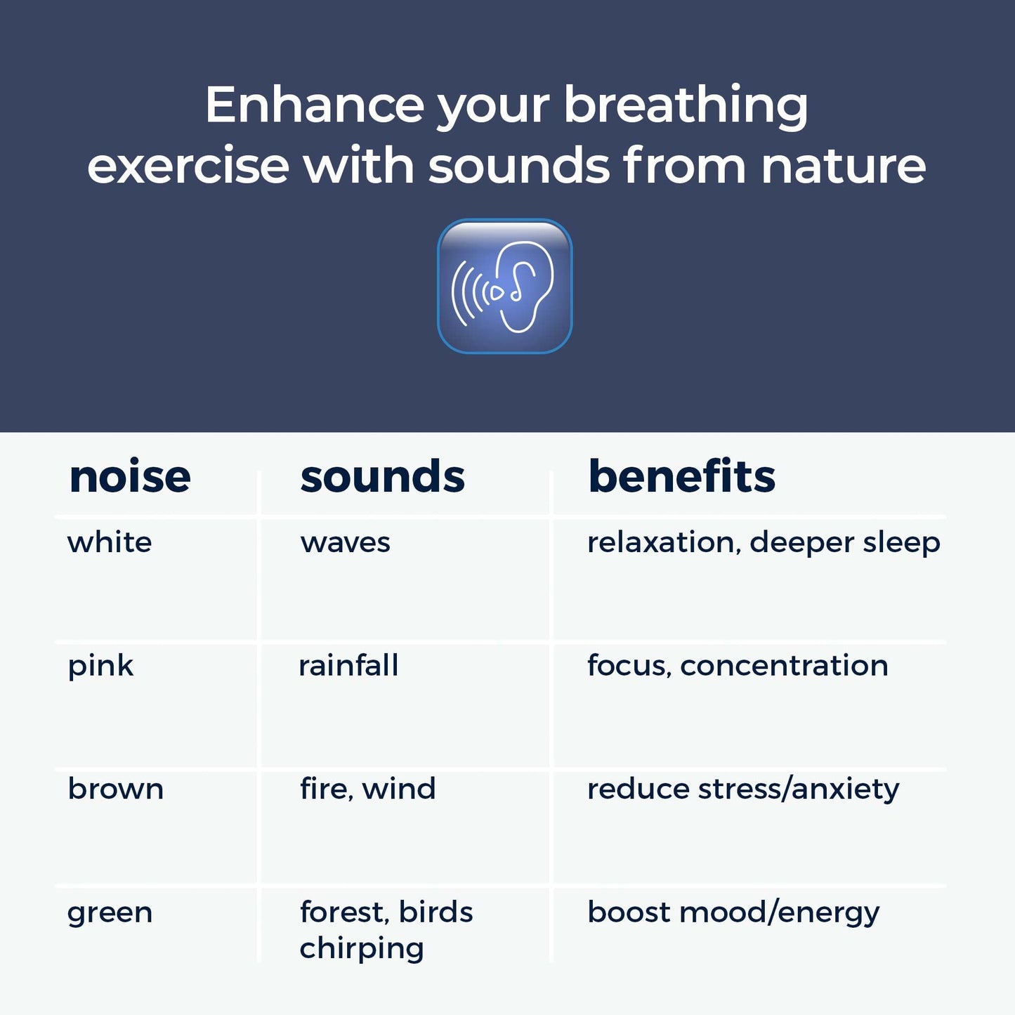 Mindsight Breathing Buddha — Guided Visual Meditation for Calm & Focus (Multicolor, Sloth Sound)