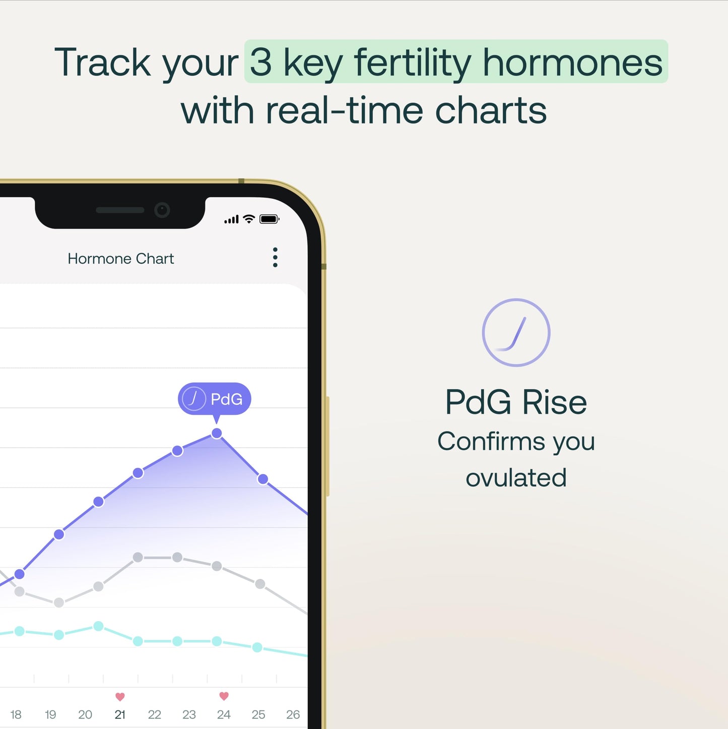 Mira Fertility MAX Wands – At-Home Ovulation Tests (20) | LH, PdG, E3G