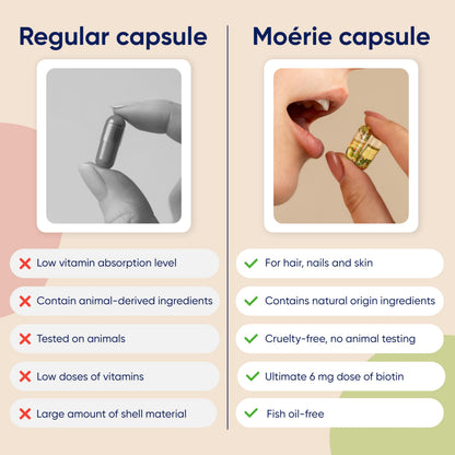 Moerie Hair Growth Supplements – Beadlet Delivery, Biotin & Q10 (120 Pills)