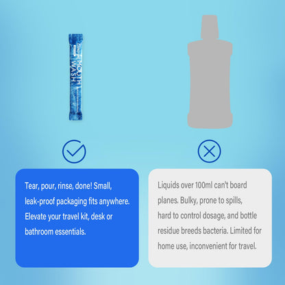 Mouthwash Travel Size ICY Mint – Alcohol-Free On-The-Go Pack (0.41 Fl Oz x 20)
