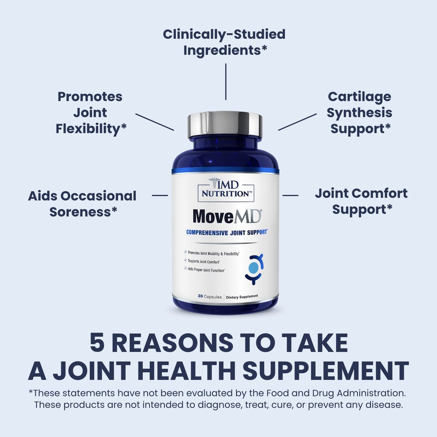 MoveMD Joint Health Supplement by 1MD Nutrition | Collagen, Astaxanthin, Boswellia | 2-Pack (60 Capsules)