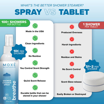 MOXE Shower Mist Breathe – Aromatherapy Shower Spray with Eucalyptus & Peppermint (4 Fl Oz, Pack of 2)