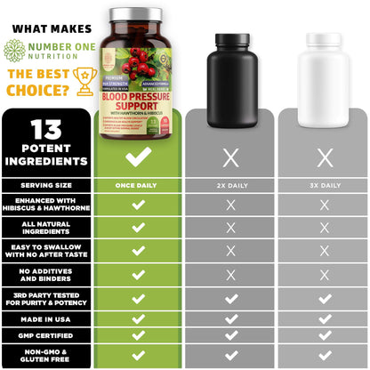 N1N Premium Blood Pressure Support with Hawthorn & Hibiscus, 90 Caps