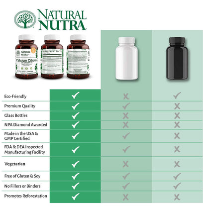 Natural Nutra Calcium Citrate with Vitamin D3 – Bone Health & Heart Support, 120 Tablets