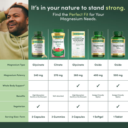 Nature's Bounty Magnesium 400 mg Softgel - Whole Body Support (75 softgels)