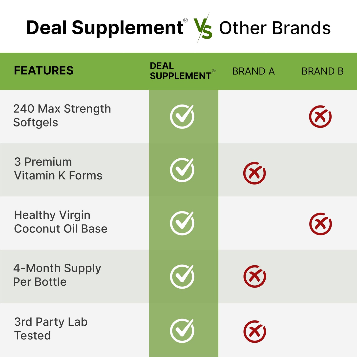 DEAL SUPPLEMENT Vitamin K Complete - 240 Coconut Oil Softgels | High Potency K1, MK-7, MK-4 | Non-GMO