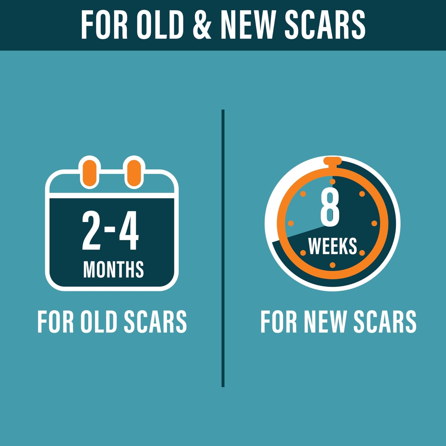 NUVADERMIS Silicone Scar Sheets - 120x1-5 Roll - Medical-Grade Scar Tape for Surgical Scars Wrinkles and Keloids