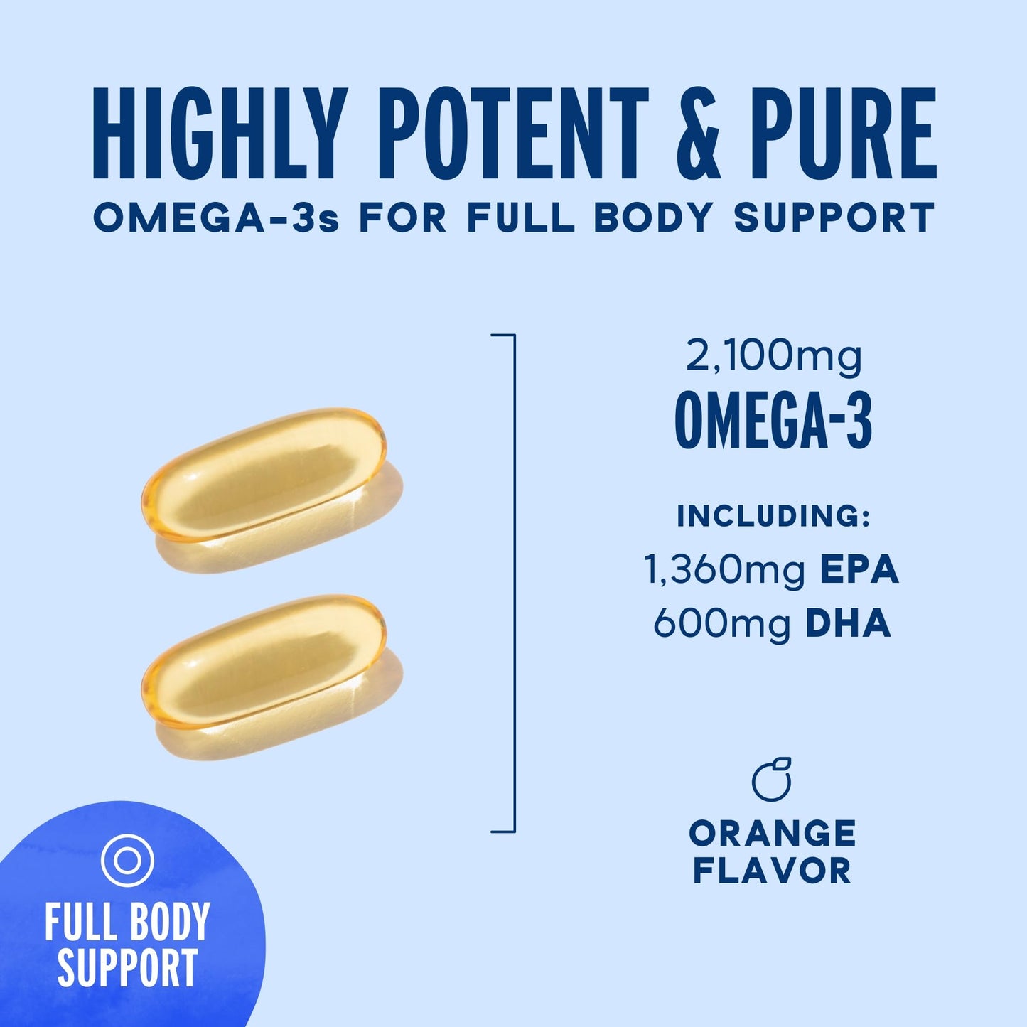 Oceanblue Professional Omega-3 2100mg Fish Oil – Triple Strength EPA, DHA & DPA | Burpless, Wild-Caught, Orange Flavor | 138 Count
