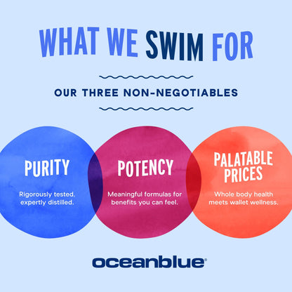 Oceanblue Omega-3 2100 with CoQ10 | Triple-Strength Fish Oil + CoQ10 | Orange Flavor | Heart Support | 90 Softgels
