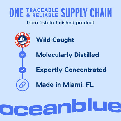 Oceanblue Omega-3 2100 with CoQ10 | Triple-Strength Fish Oil + CoQ10 | Orange Flavor | Heart Support | 90 Softgels