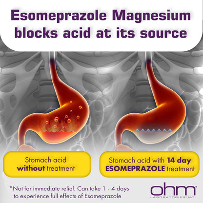 Ohm Esomeprazole Magnesium 20 mg Delayed-Release Capsules – 24-Hour Heartburn & Acid Reflux Relief (84-count)
