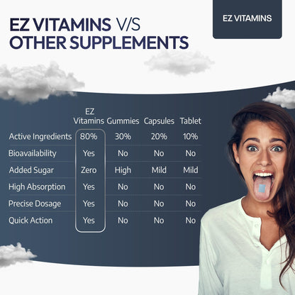 EZ VITAMINS Dissolvable Sleep Strips – 5 mg Melatonin, Valerian, L-Theanine, Vitamin B6 | Fresh Mint | 30ct