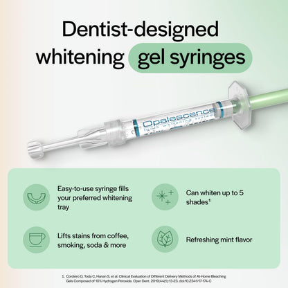 Opalescence 15% Teeth Whitening Refills – 4 Syringes, Low Sensivity, Cool Mint – Made in USA (5195-2)