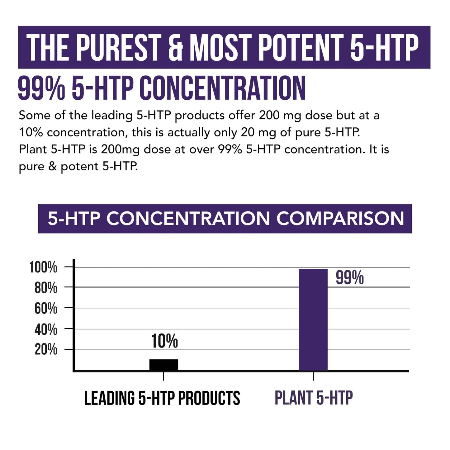 Organic 5-HTP 200mg, 99% Purity, B6 & Lion's Mane – 60 Capsules