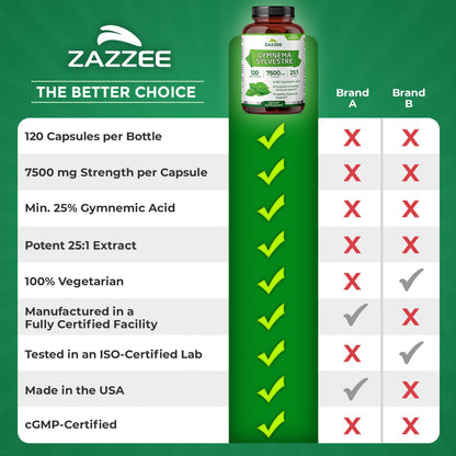 Zazzee Organic Gymnema Sylvestre 25:1 Extract – 7500 mg per Serving, 25% Gymnemic Acid, 120 Vegan Capsules