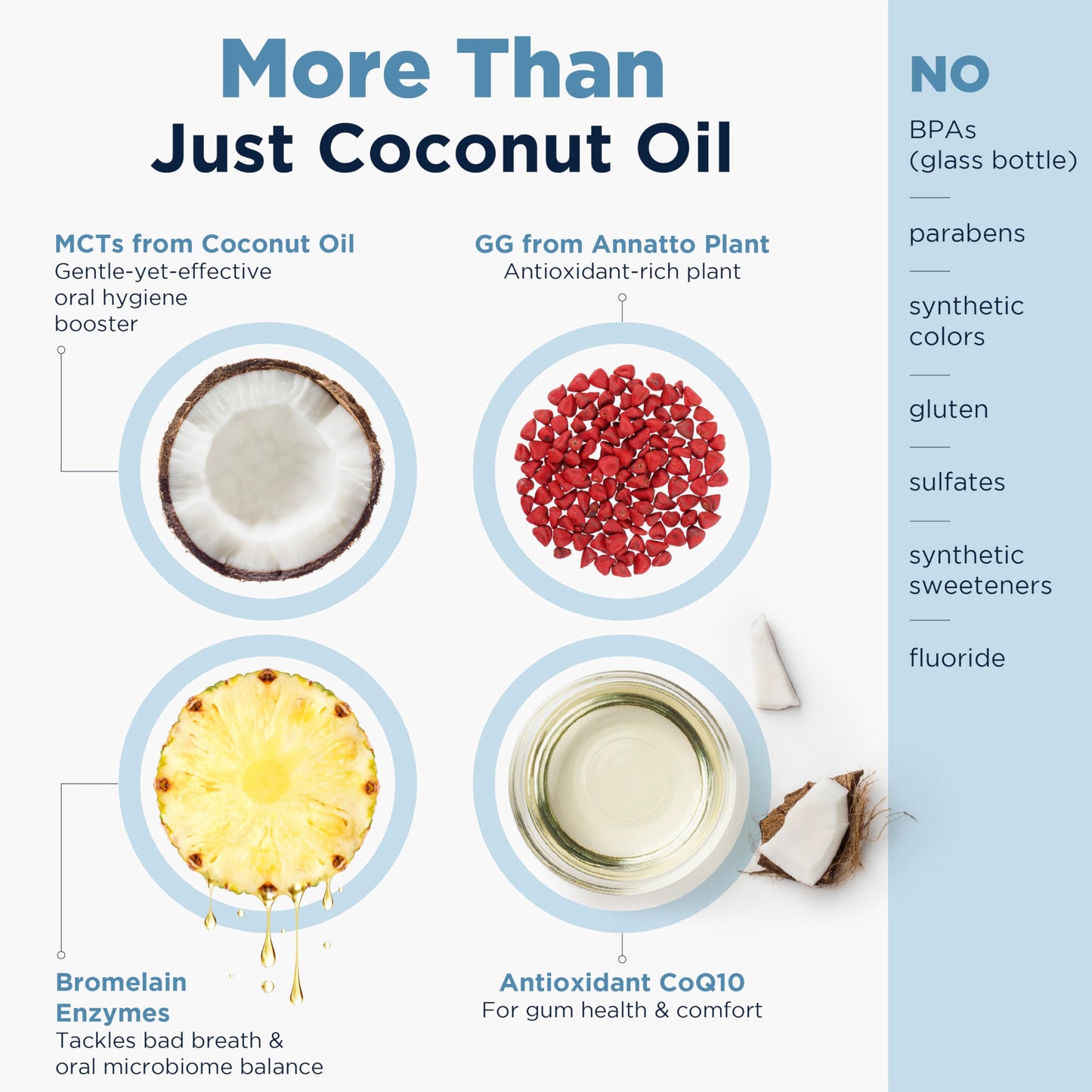 PerioPull Oil Pulling Mouthwash with MCT, CoQ10 & Bromelain | Designs for Health (8oz)