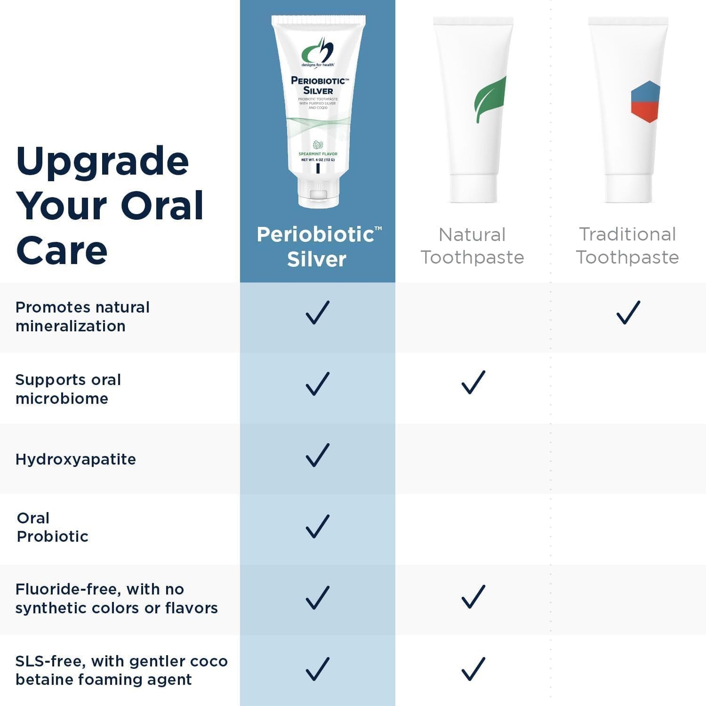 Periobiotic Silver Hydroxyapatite Toothpaste – Fluoride Free, Oral Probiotics, Gum Health (4oz Mint) Pack of 5