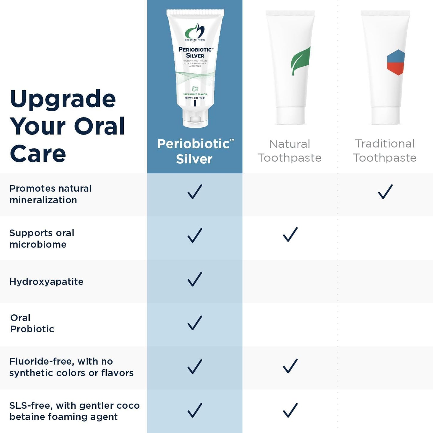 Periobiotic Silver Hydroxyapatite Toothpaste – Fluoride Free, Probiotics, Whitening (Mint, 4oz)