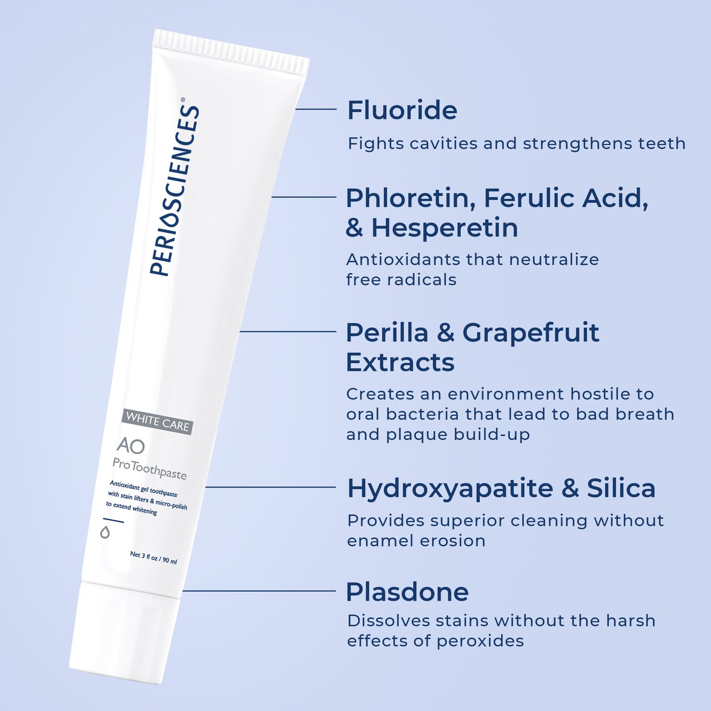 PerioSciences AO Pro Post Whitening Toothpaste – Nano Hydroxyapatite, Pack of 2