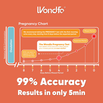 Pregnancy & Ovulation Test Strips Combo Pack | At-Home Fertility Testing