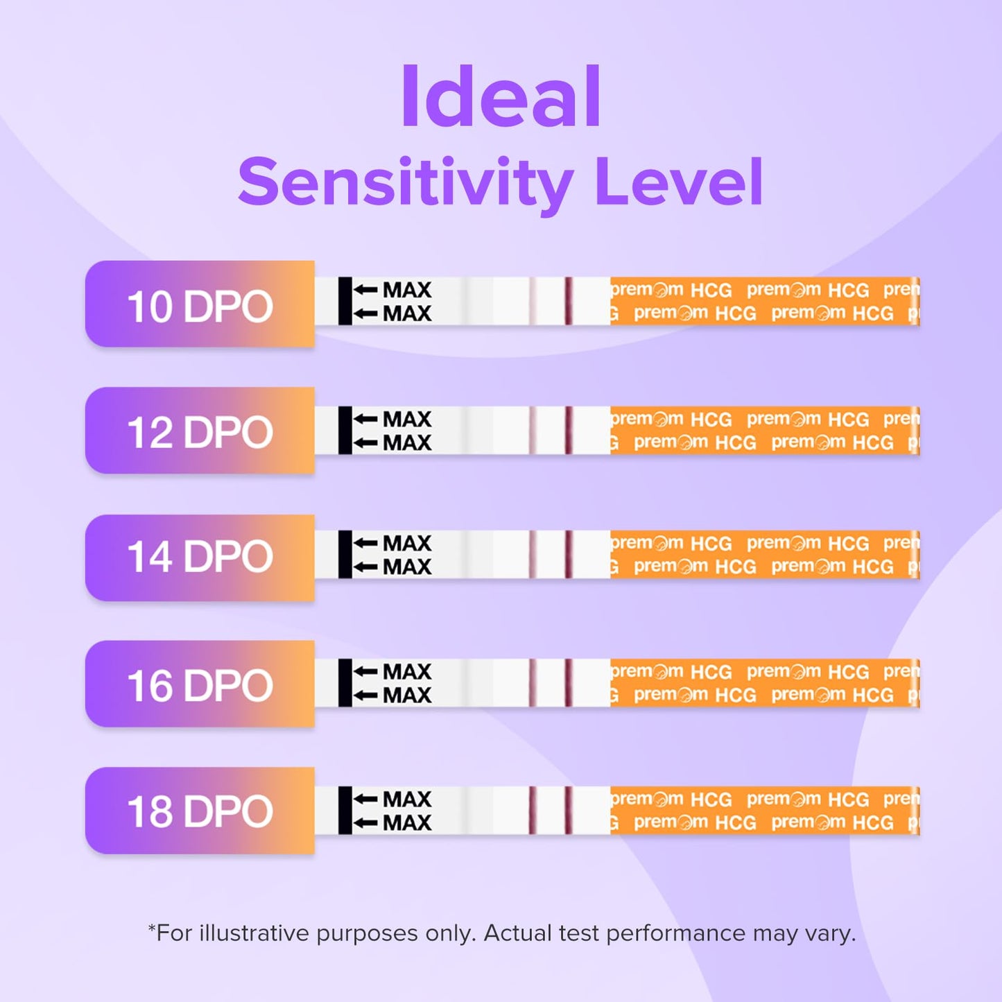 Premom Pregnancy Test Strips – 50 Count Kit with Premom Ovulation Predictor App