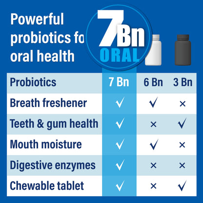 Probiotiv Oral Probiotics – 7B CFU Chewables for Fresh Breath & Gums