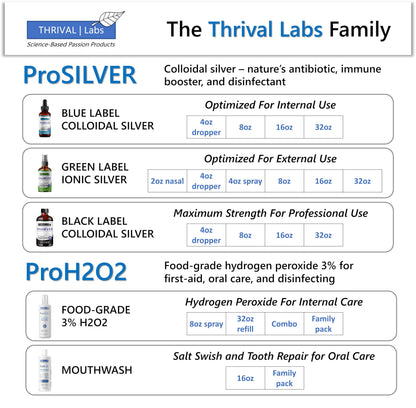 ProSILVER Blue Label 20 PPM Colloidal Silver Liquid (16oz) – Immune Support | Thrival Labs