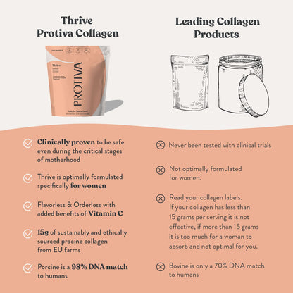 PROTIVA Thrive Collagen Powder for Women - 16 oz Unflavored Collagen Peptide, Safe During Pregnancy & Breastfeeding