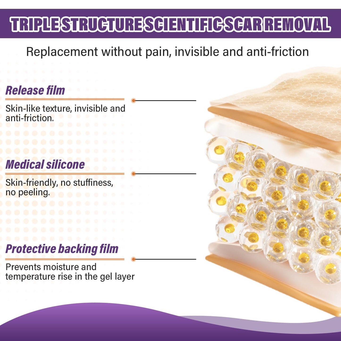 Psecici Silicone Scar Sheets & Tape – Medical-Grade, Reusable Scar Strips (1.6 x 59 in Roll)