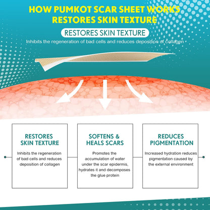 Pumkot Silicone Scar Sheets & Tape Roll – 1.8 x 157 inch for Surgical, C-Section, Burns
