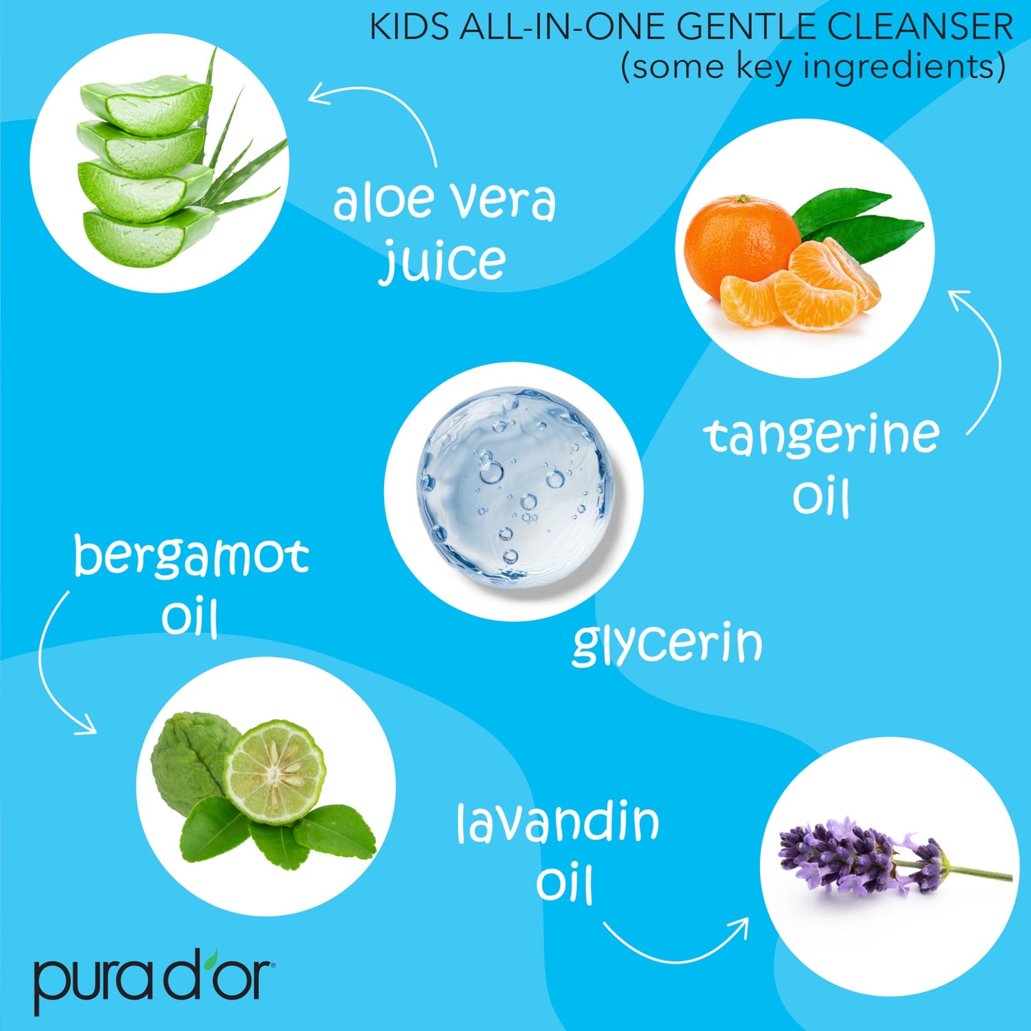 PURA D'OR Kids Wash All-in-One Gentle Cleanser - Tear-Free, Sulfate-Free, Hypoallergenic, 48oz