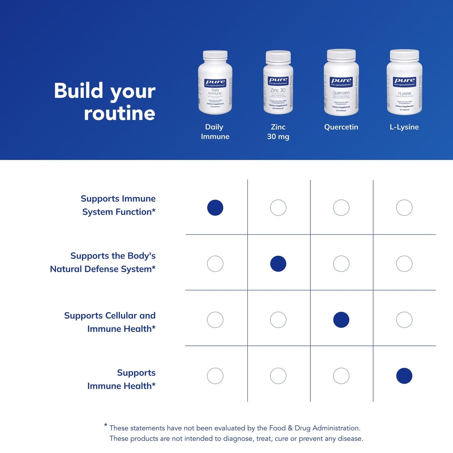 Pure Encapsulations Daily Immune - Comprehensive Immune Support Formula with Vitamin, Mineral, and Herbal Support - 120 Capsules