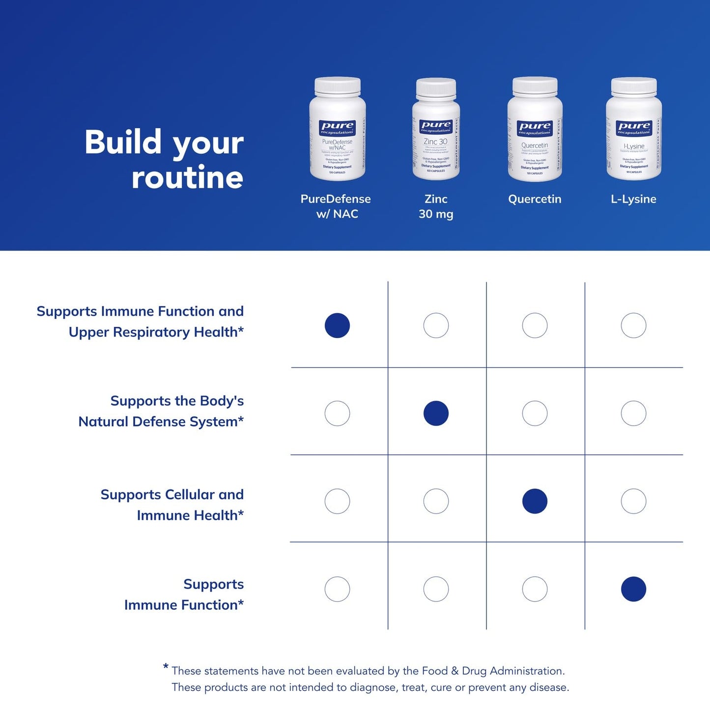 PureDefense with NAC by Pure Encapsulations — Immune Support & Respiratory Health, 120 Capsules