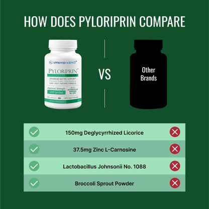 Approved Science Pyloriprin - Advanced Digestive Support (Zinc L-Carnosine, Probiotic, Broccoli Sprout, Deglycyrrhized Licorice) - 60 Vegan Capsules